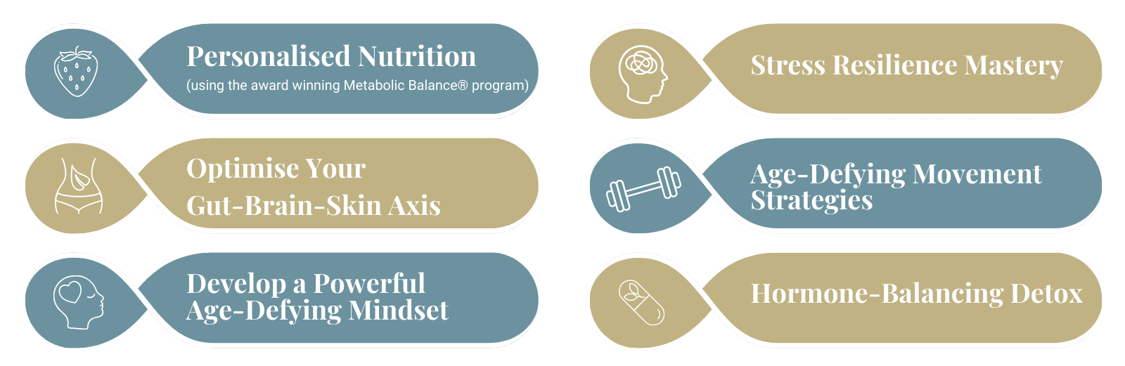 The 6 pillars of The Glow Protocol: personalised nutrition using Metabolic Balance, stress resilience mastery, optimising your gut-brain-skin axis, age-defying movement strategies, developing a powerful age-defying mindset and hormone-balancing detox